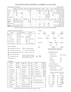 IPA chart